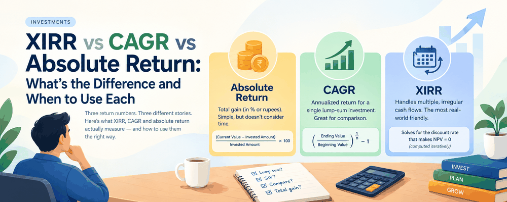 Comparison of absolute return, CAGR and XIRR for an irregular series of investments
